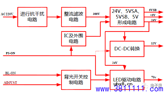 二合一电源OB5269CP+AP3041方案 --原理与维修（一） 