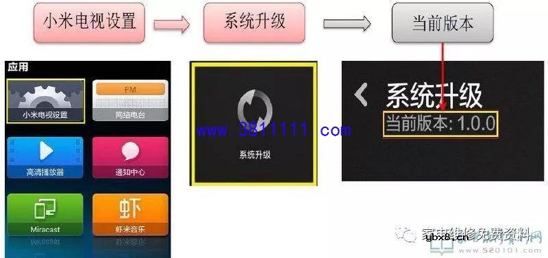 小米系列液晶电视刷机教程（图） 