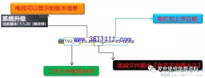 小米系列液晶电视刷机教程（图） 