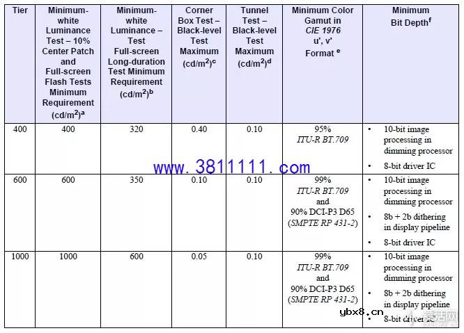 你家电视、显示器真的支持HDR么？ 