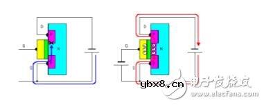 MOS场效应管的工作原理_场效应管测量方法_场效应管与三极管的区别