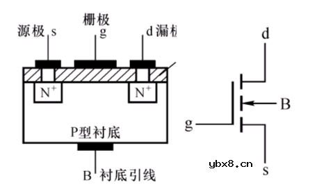 结型场/绝缘栅型场效应管的工作原理，有什么作用？