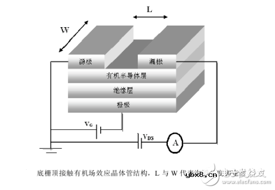有机场效应晶体管是什么_有机场效应晶体管介绍