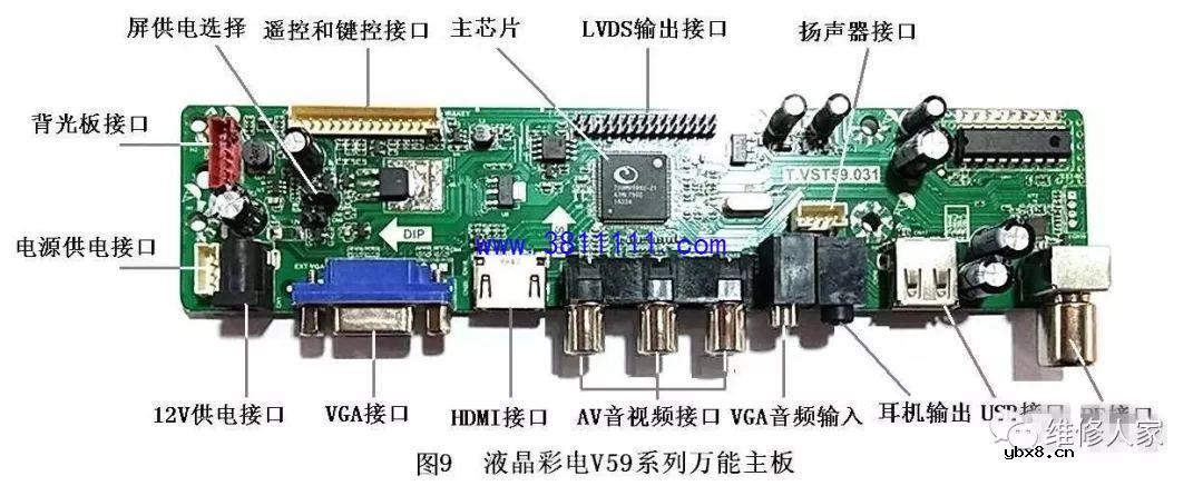 液晶彩电万能主板代换方法。 