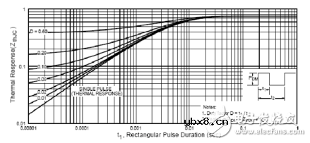 场效应管irf3205基本参数_irf3205电性参数