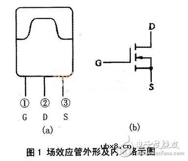 场效应管原理简析,场效应管的分类与参数 场效应管原理简析,场效应管的分类与参数