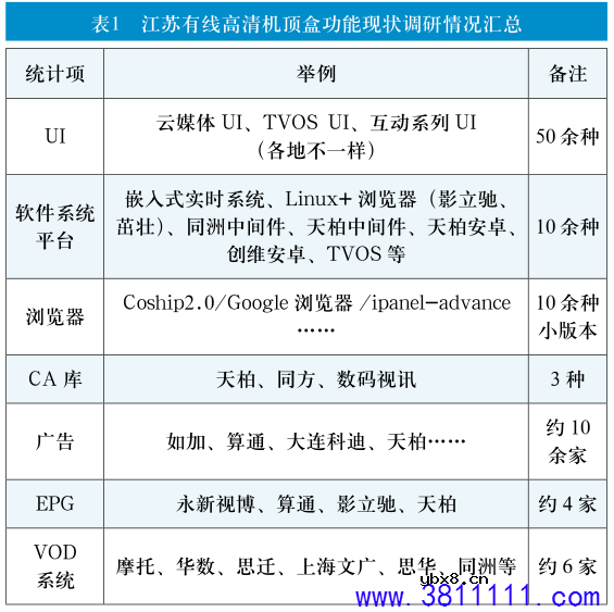 基于TVOS-H系统的存量机顶盒升级方案设计与实施 