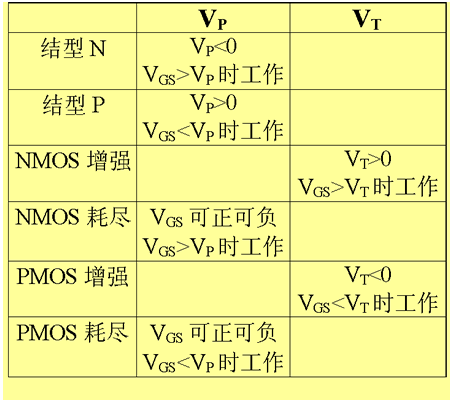 场效应三极管的型号