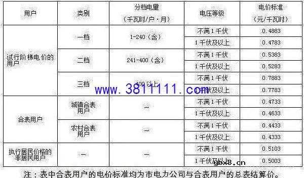洗澡用电热水器划算还是用燃气的划算？聪明人算笔帐就明白，晒晒 