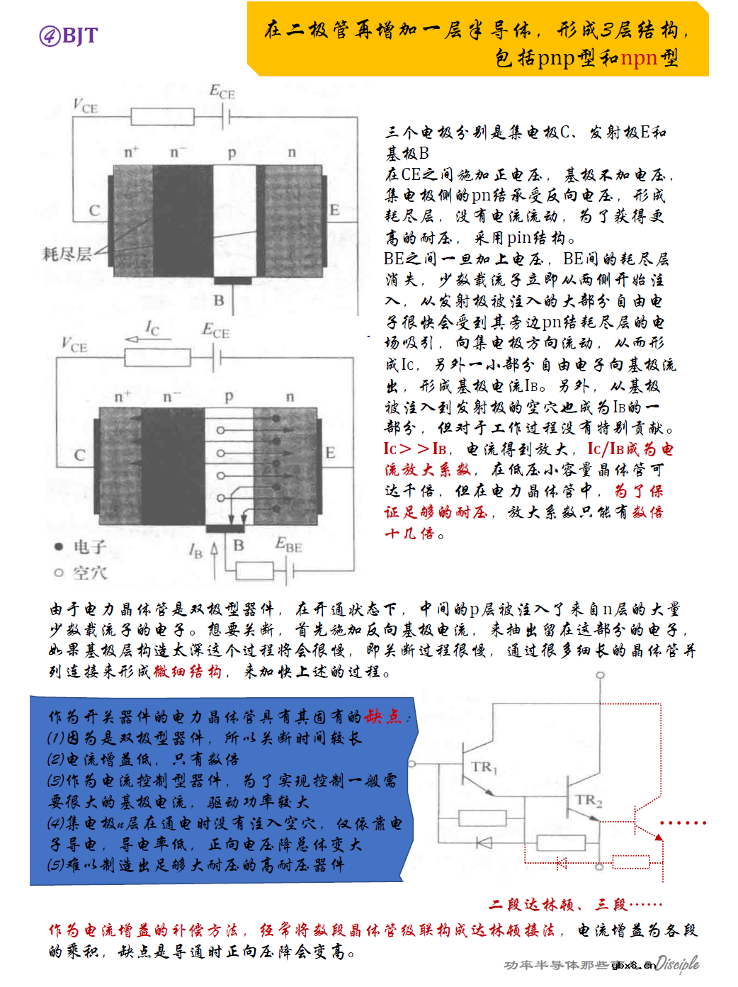 聊聊二合一加强版的IGBT以及前身半导体器件 聊聊二合一加强版的IGBT以及前身半导体器件