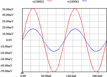 场效应管放大电路2