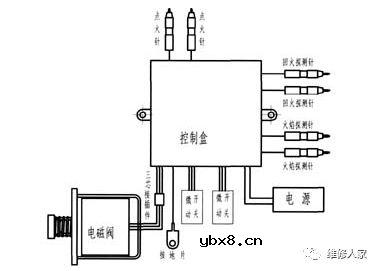 【高清图】燃气灶具产品构造图和燃气灶的维修思路解答 