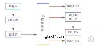 创维液晶彩电168P-R8F054-00电源维修图解 