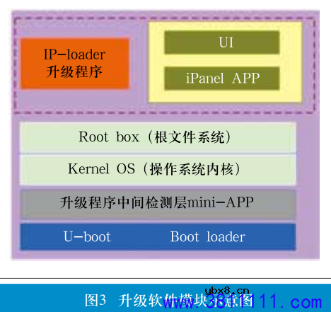 基于TVOS-H系统的存量机顶盒升级方案设计与实施 