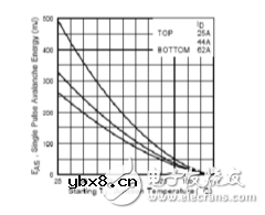 场效应管irf3205基本参数_irf3205电性参数