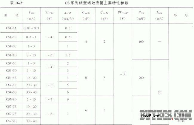 CS系列N沟道结型场效应管