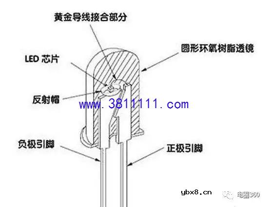 万用表如何测量led灯好坏详细操作过程 