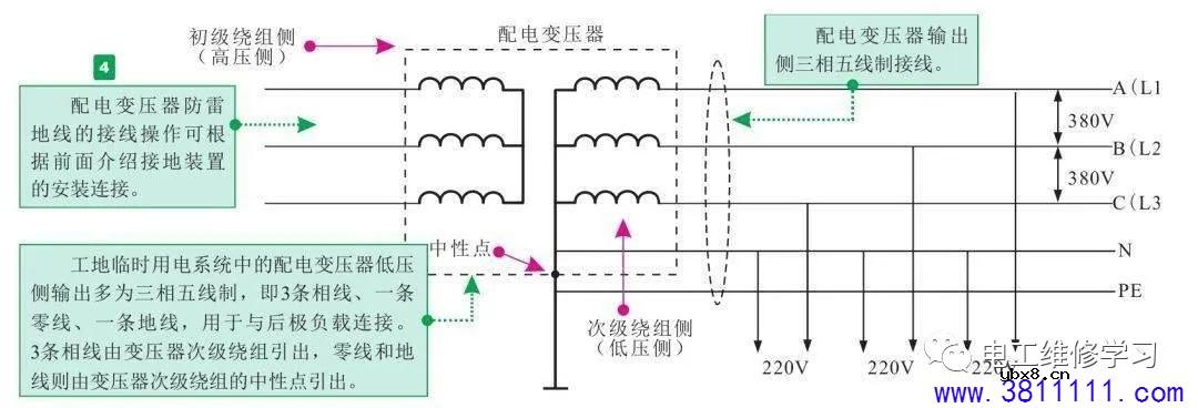 工地临时用电设备的安装技能 
