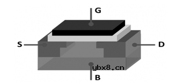 讲一讲MOS的概念、工作原理、分类以及相关应用 讲一讲MOS的概念、工作原理、分类以及相关应用