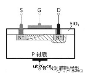 说说耗尽型MOSFET的主要参数和等效数学模型