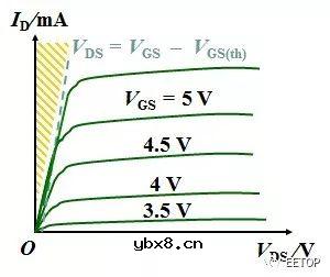 讲一讲MOS的概念、工作原理、分类以及相关应用 讲一讲MOS的概念、工作原理、分类以及相关应用
