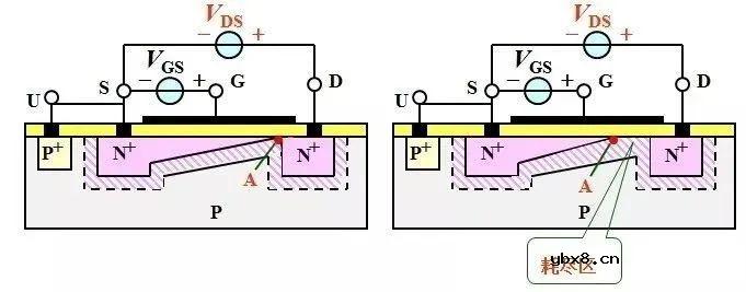 讲一讲MOS的概念、工作原理、分类以及相关应用 讲一讲MOS的概念、工作原理、分类以及相关应用