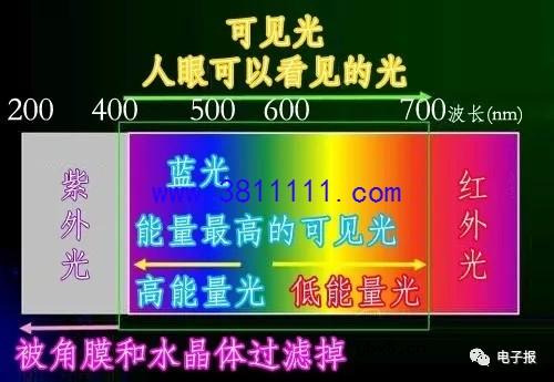 LCD 屏 幕 技 术 发 展 简 介 