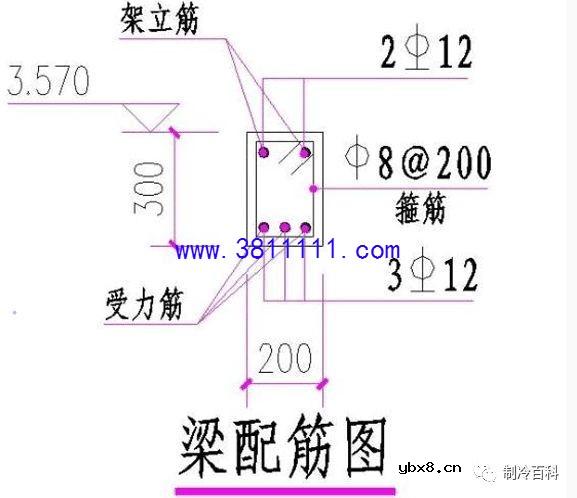 空调梁上开孔，如何避免打断主筋？ 