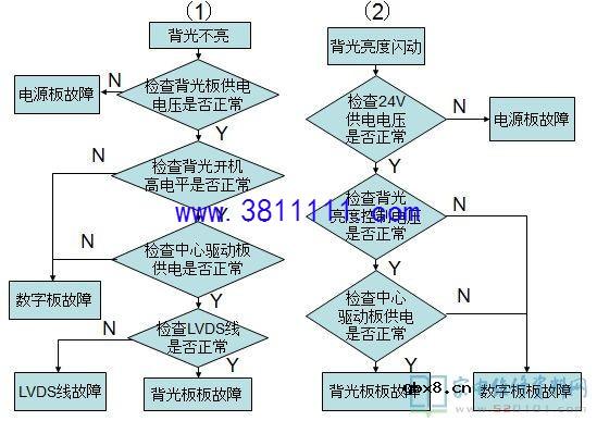 分享最新液晶屏背光板的工作原理及维修 
