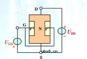 介绍场效应管的分类