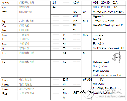场效应管irf3205基本参数_irf3205电性参数