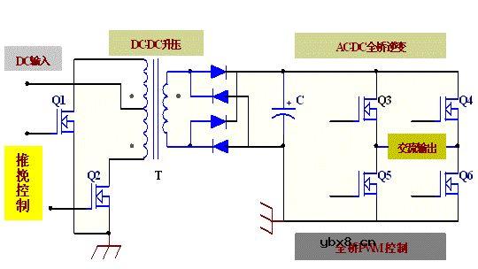 DC-AC全桥逆变电路该使用什么样的MOS管呢