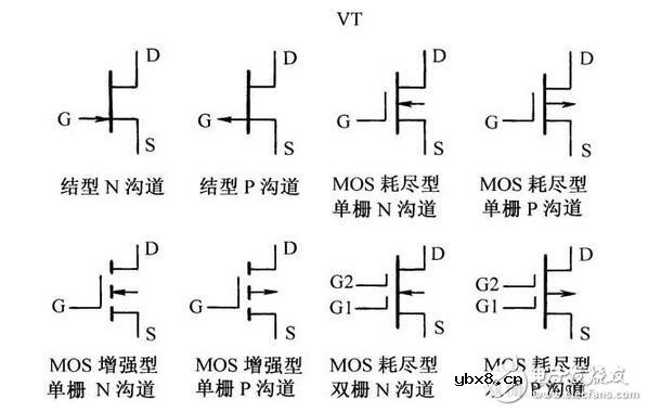 三极管与场效应管的区别，晶体三极管与场效应管的检测区分