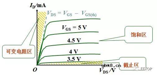 讲一讲MOS的概念、工作原理、分类以及相关应用 讲一讲MOS的概念、工作原理、分类以及相关应用