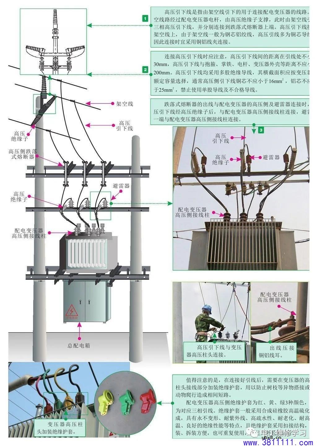 工地临时用电设备的安装技能 