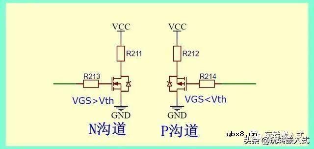 看一下MOSFET场效应管的相关知识内容和典型的使用方法