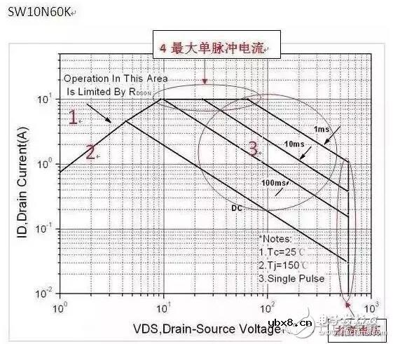 详解mos管原理及几种常见失效分析