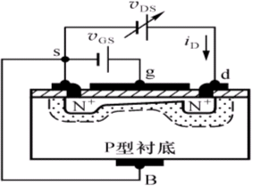 绝缘栅场效应管(IGFET) 的基本知识