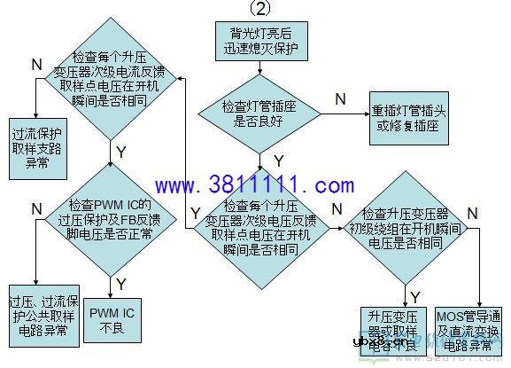 分享最新液晶屏背光板的工作原理及维修 
