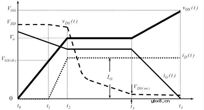 米勒效应是什么?MOS管能避免米勒效应吗? 米勒效应是什么?MOS管能避免米勒效应吗?