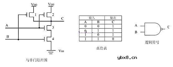 MOS与非门或非门构成原理