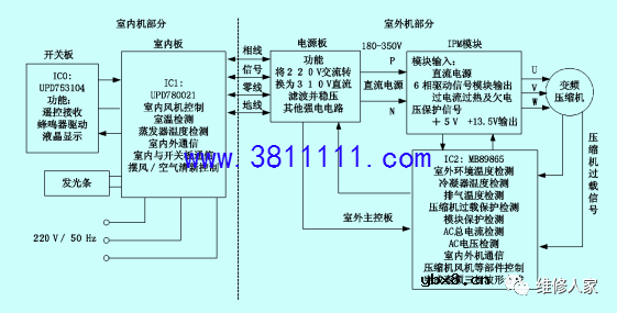 家用变频空调器控制电路原理和维修技术。 