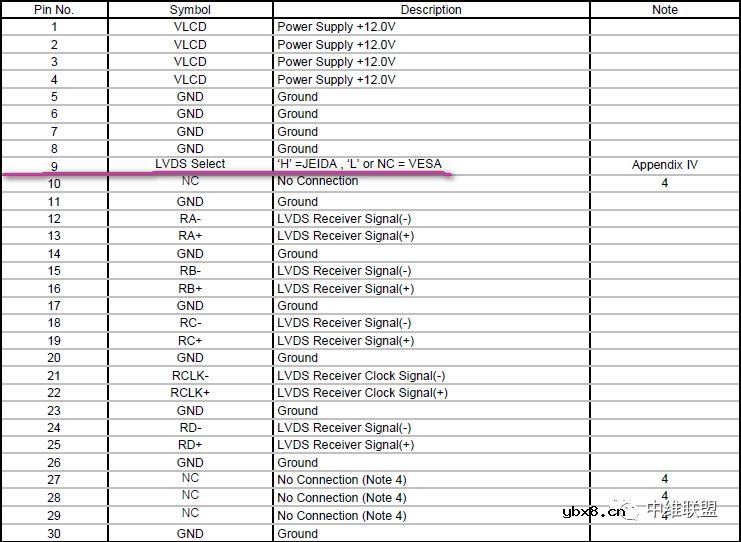 长虹32Q1F液晶彩电机芯：ZLS59G-iP-3   故障现象：图像倒立的维修 
