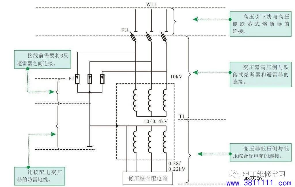 工地临时用电设备的安装技能 