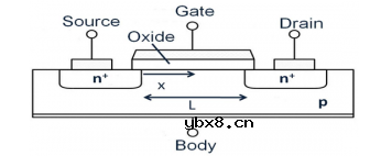 讲一讲MOS的概念、工作原理、分类以及相关应用 讲一讲MOS的概念、工作原理、分类以及相关应用