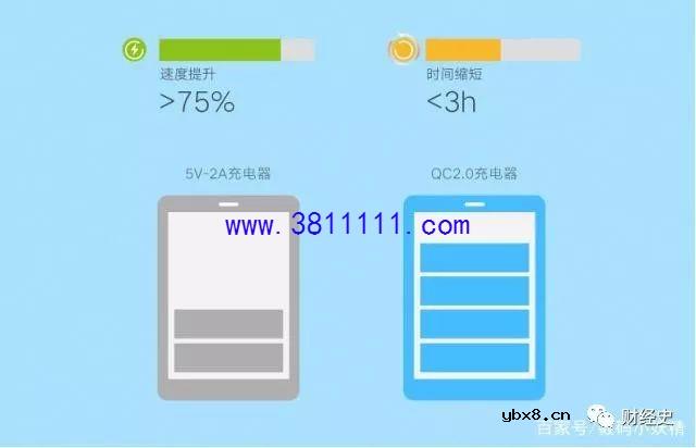 仅一字之差，闪充和快充有啥区别？错误使用伤手机 