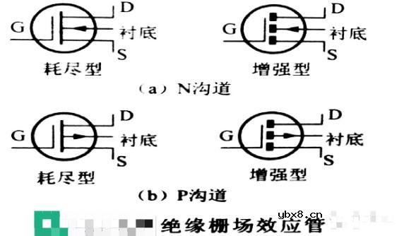 场效应管的作用及类型