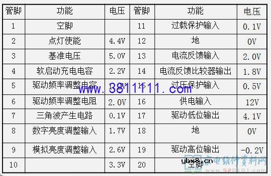 分享最新液晶屏背光板的工作原理及维修 
