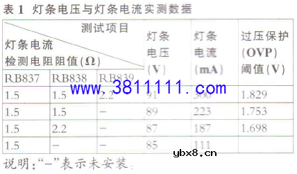 采用TP.VST69T.PB901主板的一台LE32B510X型机，开机后背光亮一下就熄，伴音正常的维修 