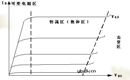 场效应管的特性